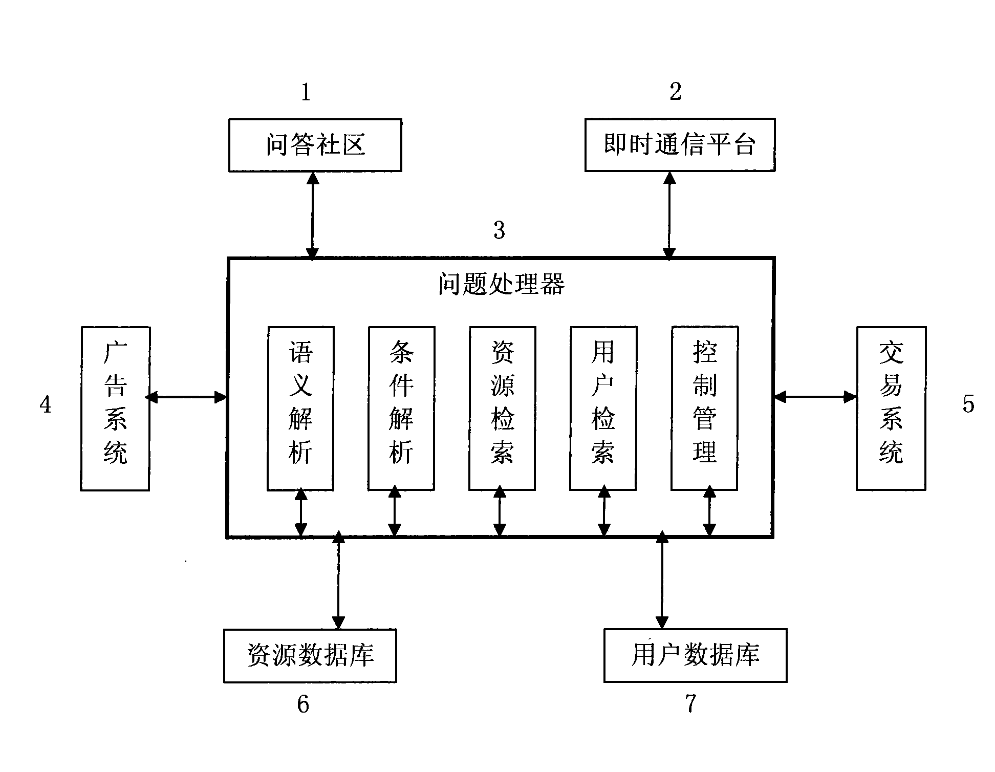 System and method for network real-time interactive question-answering