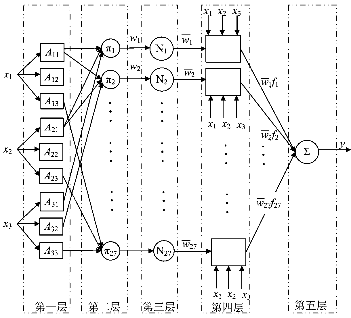 Improved magneto-rheological damper reverse modeling method