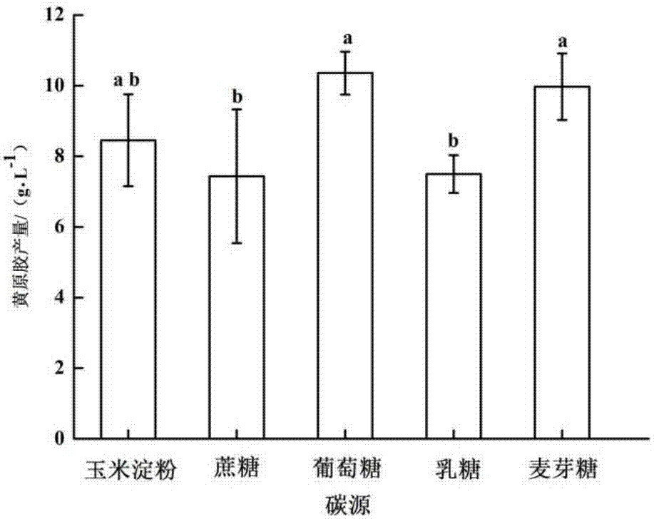 Production method and applications of high-quality xanthan gum