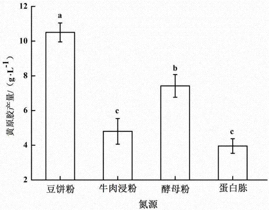 Production method and applications of high-quality xanthan gum