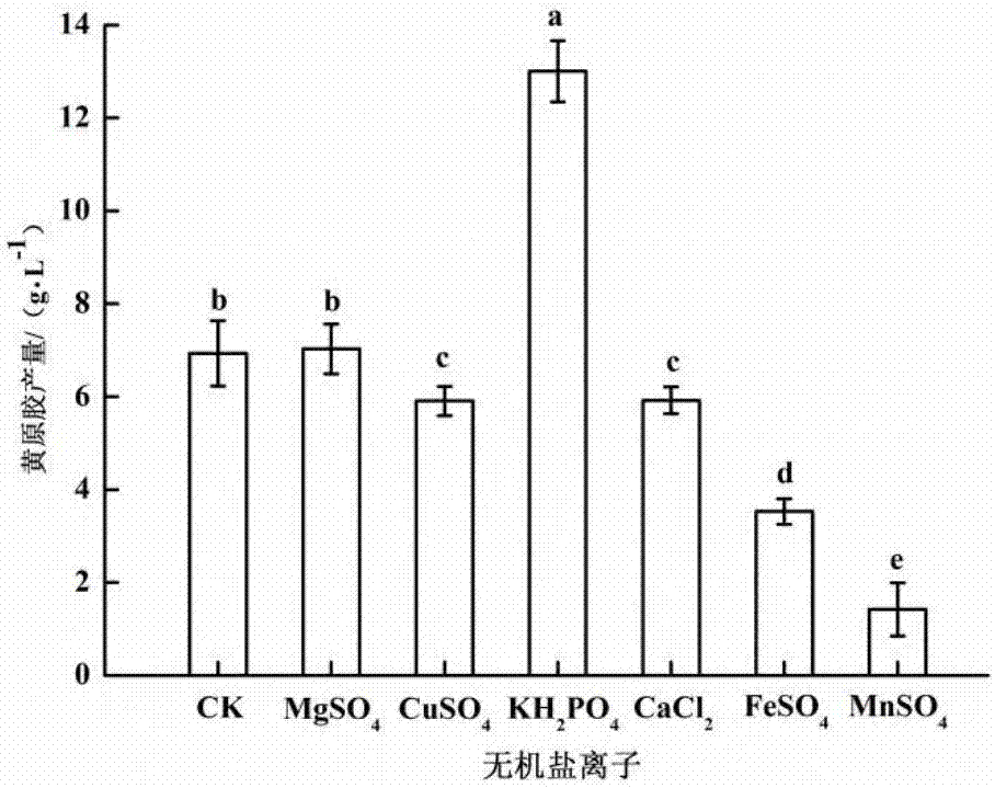 Production method and applications of high-quality xanthan gum