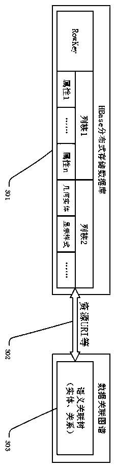 A spatial data storage and processing middleware system based on big data technology