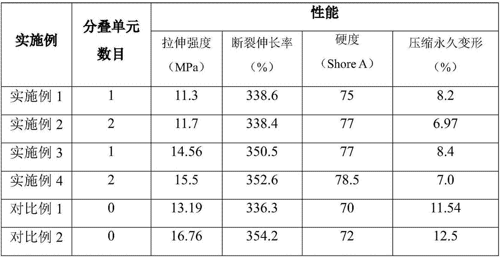 A kind of rubber material with high hardness and low compression set and preparation method thereof