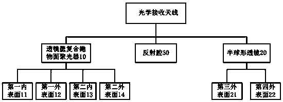 Optical receiving antenna based on visible light communication