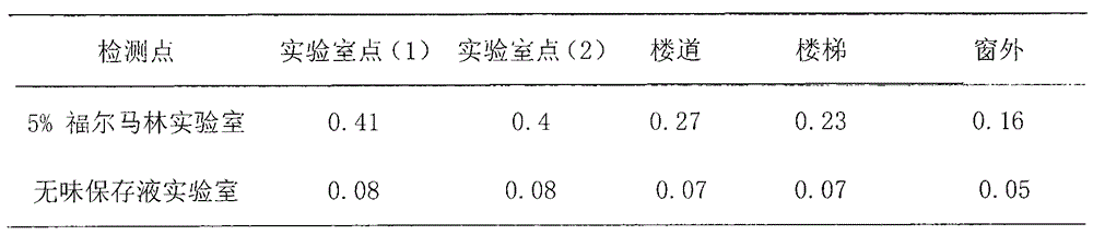 Novel specimen preservative liquid