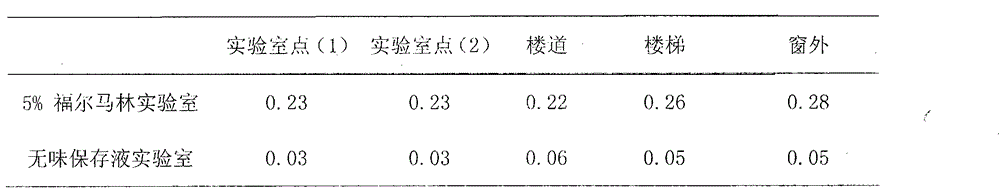 Novel specimen preservative liquid