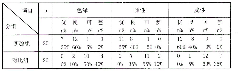 Novel specimen preservative liquid