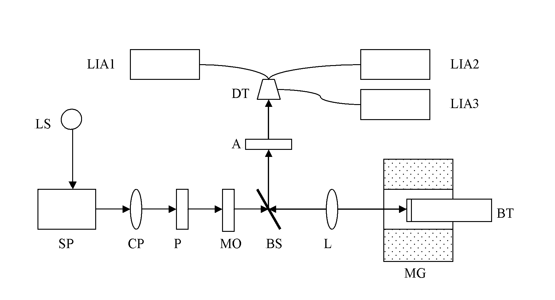 System for synchronously measuring polar magneto-optic Kerr spectrum and magnetic circular dichroism spectrum