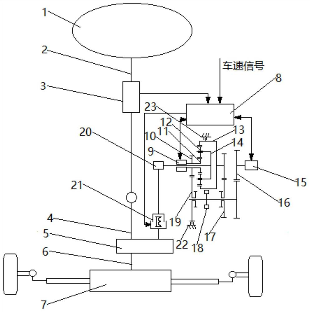 Synchronizer-based dual-motor electric power steering system and method thereof