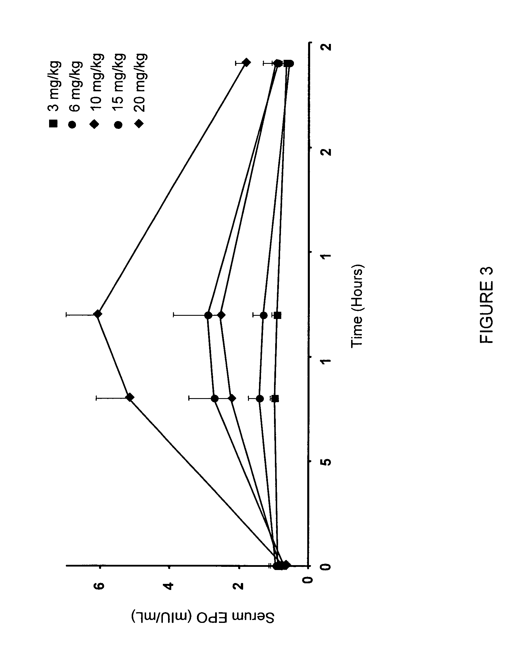 Treatment method for anemia