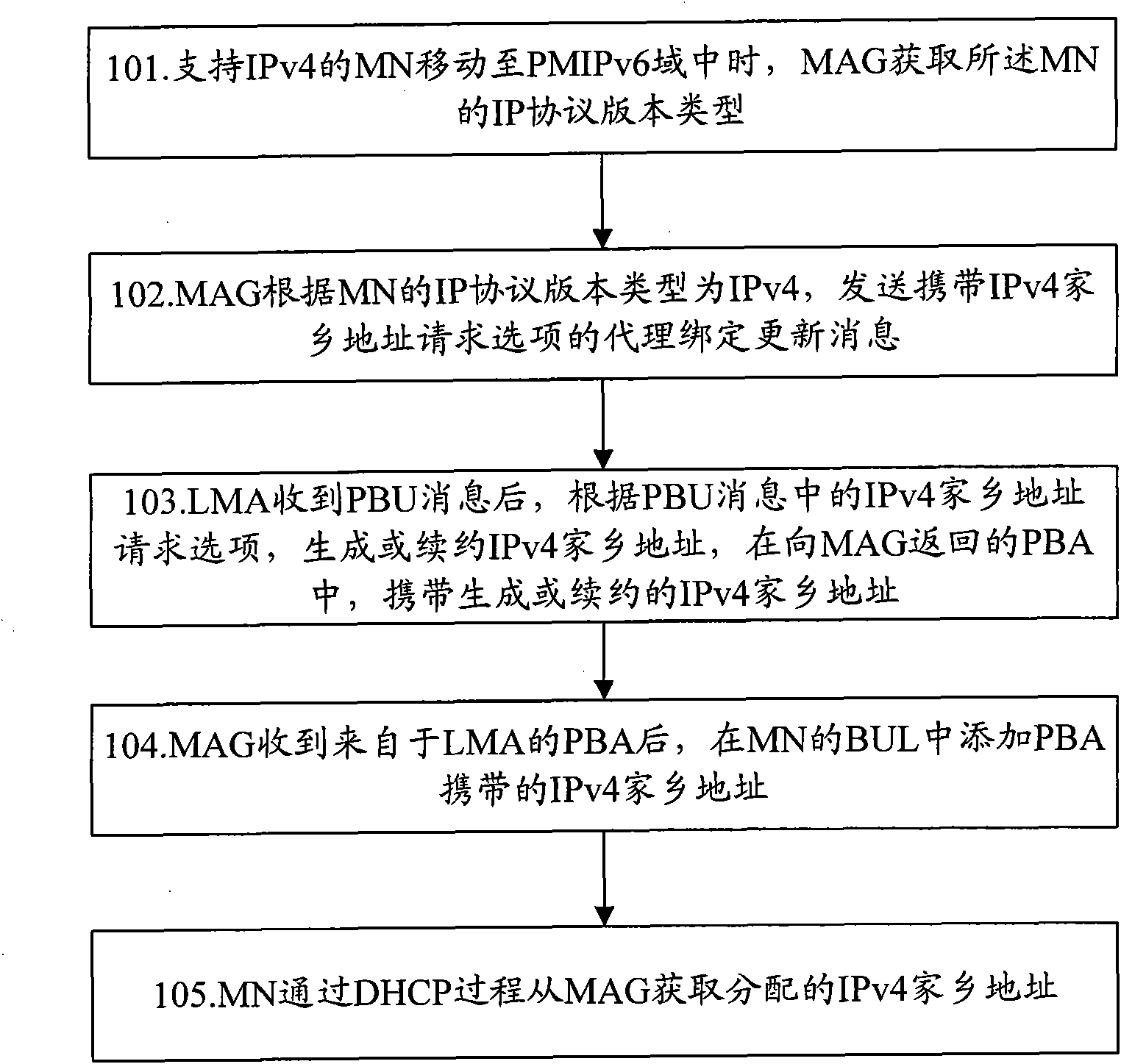 Method and system for supporting PMIPv6 (Proxy Mobile IPv6) mobility