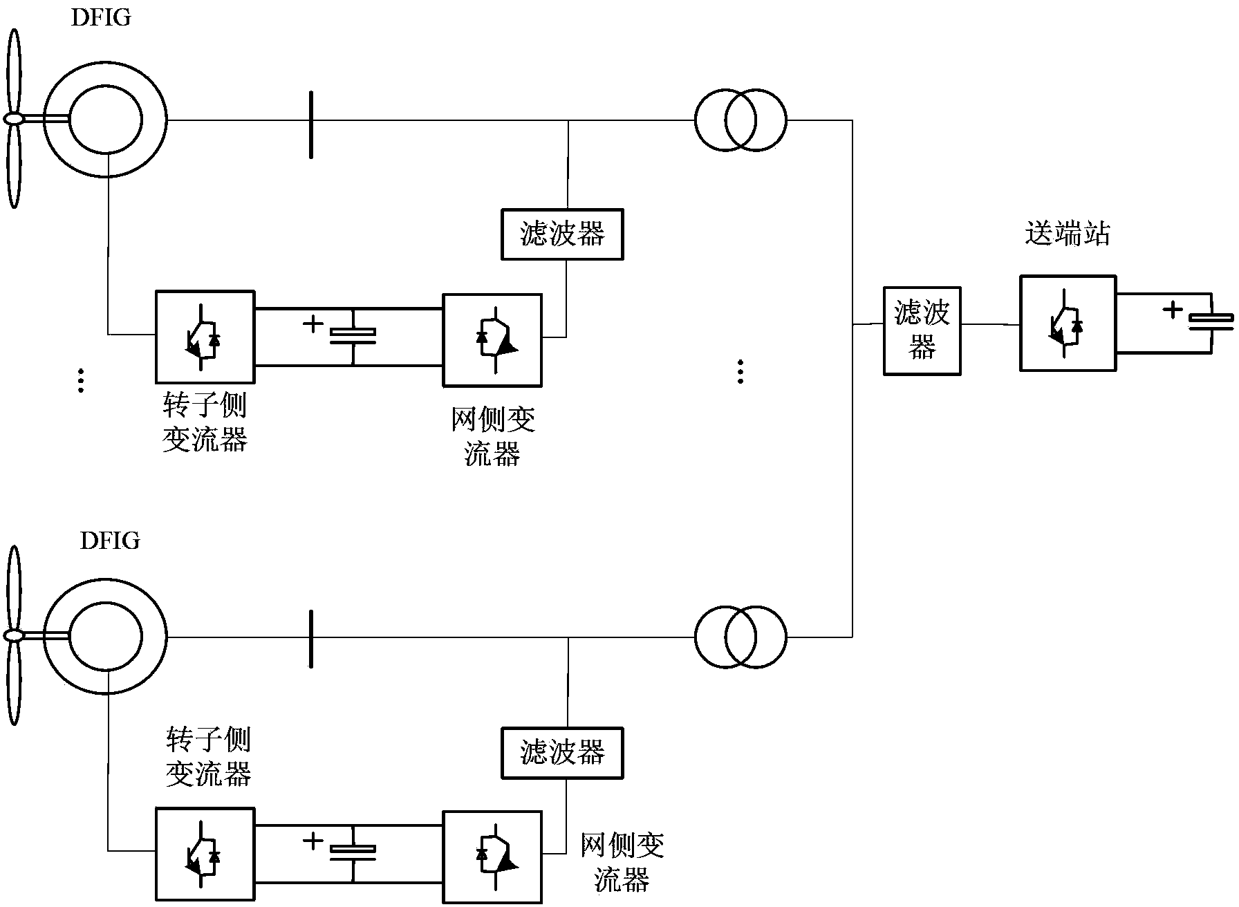 DFIG direct current grid-connected power generation system based on RMC and torque control method of DFIG direct current grid-connected power generation system