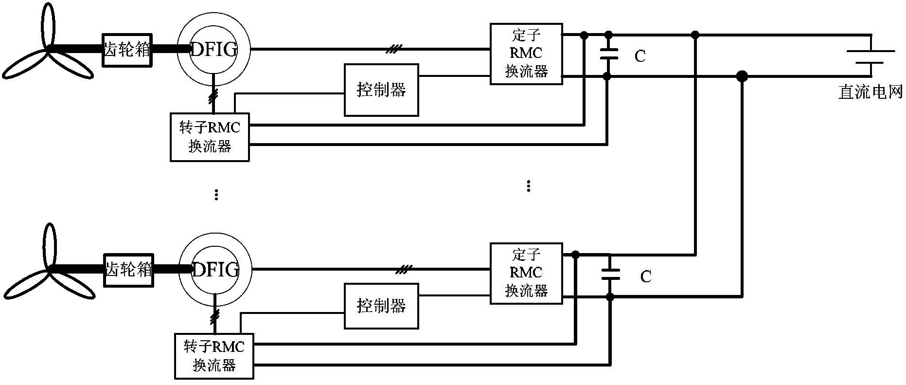 DFIG direct current grid-connected power generation system based on RMC and torque control method of DFIG direct current grid-connected power generation system