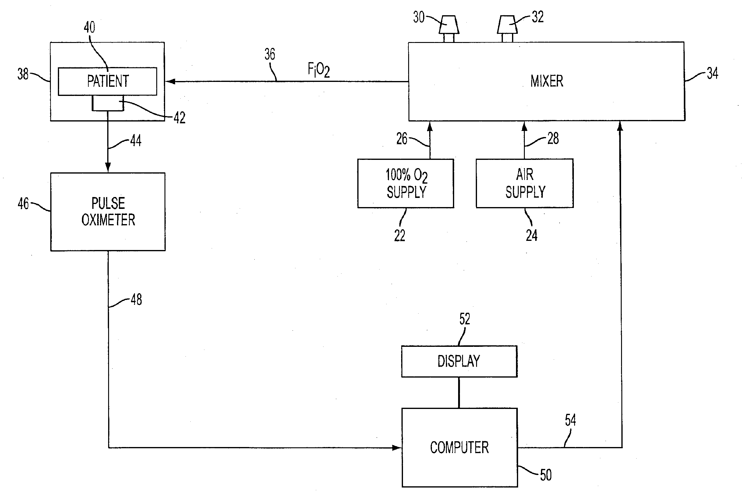 Solenoid air/oxygen system for use with an adaptive oxygen controller and therapeutic methods of use