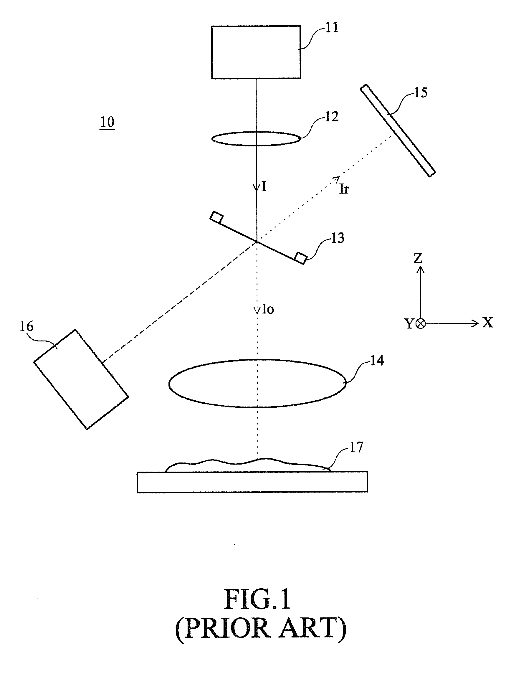 Scan lens, interferometric measuring device using same