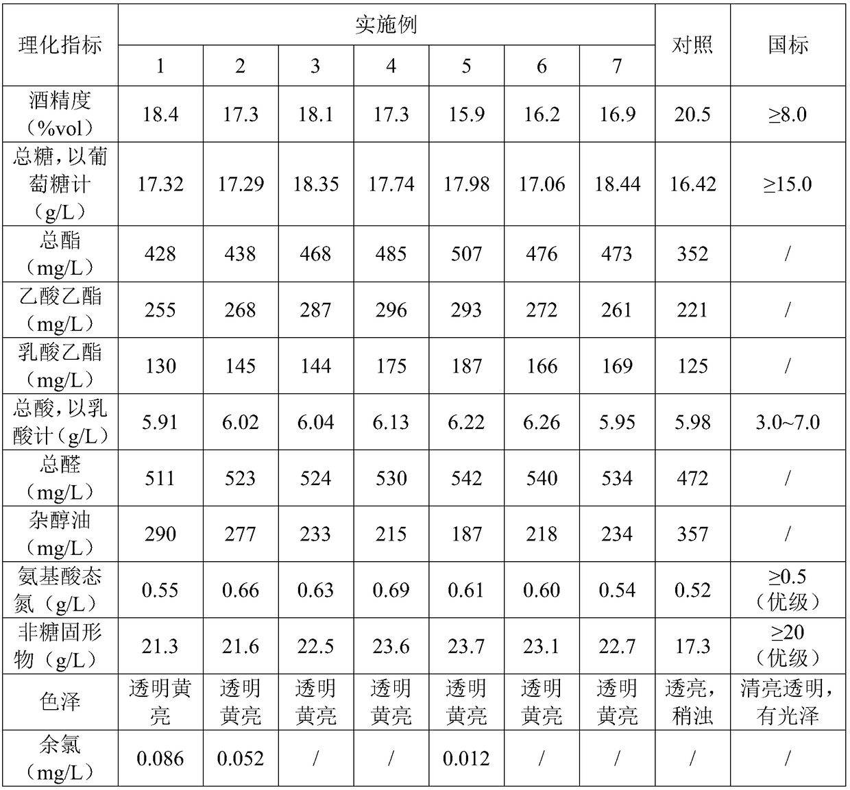 Process for accelerating ageing of yellow rice wine by gamma rays