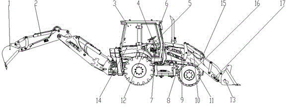 Highland backhole loader