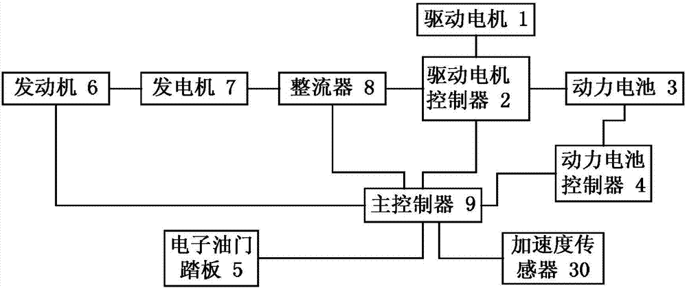 Control method of electric vehicle power follower