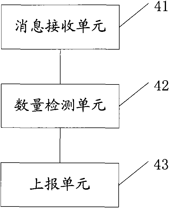 Method, equipment and system for controlling service access rate