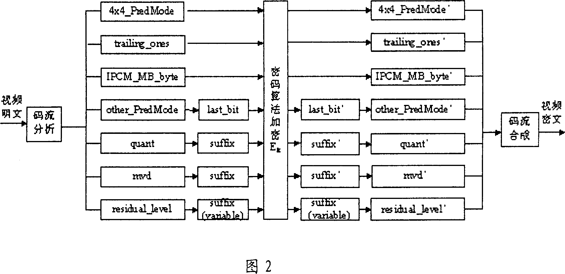 Method for encrypting/deciphering residual quotiety amplitude value in H.264 standard video information