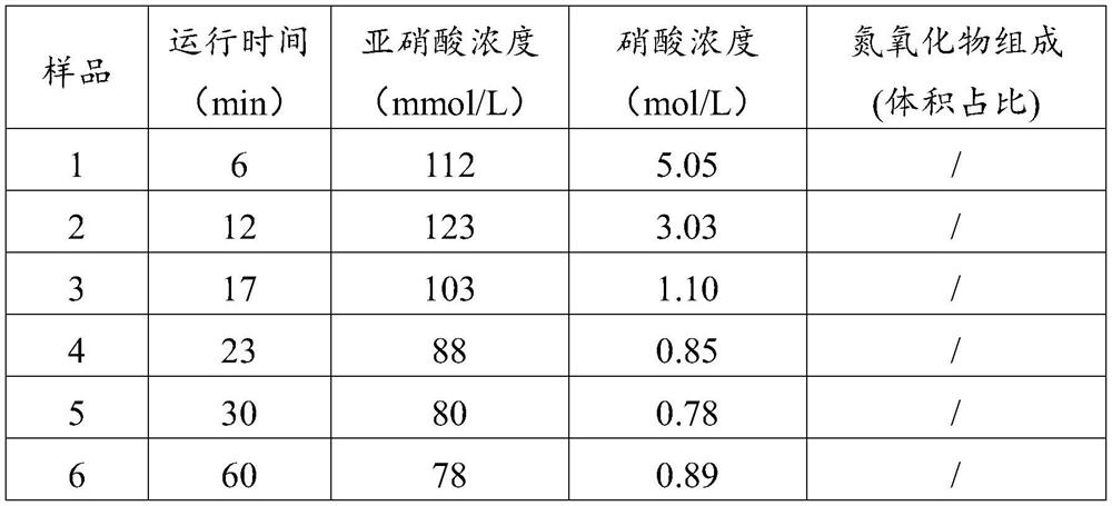 Nitrogen oxide generating system