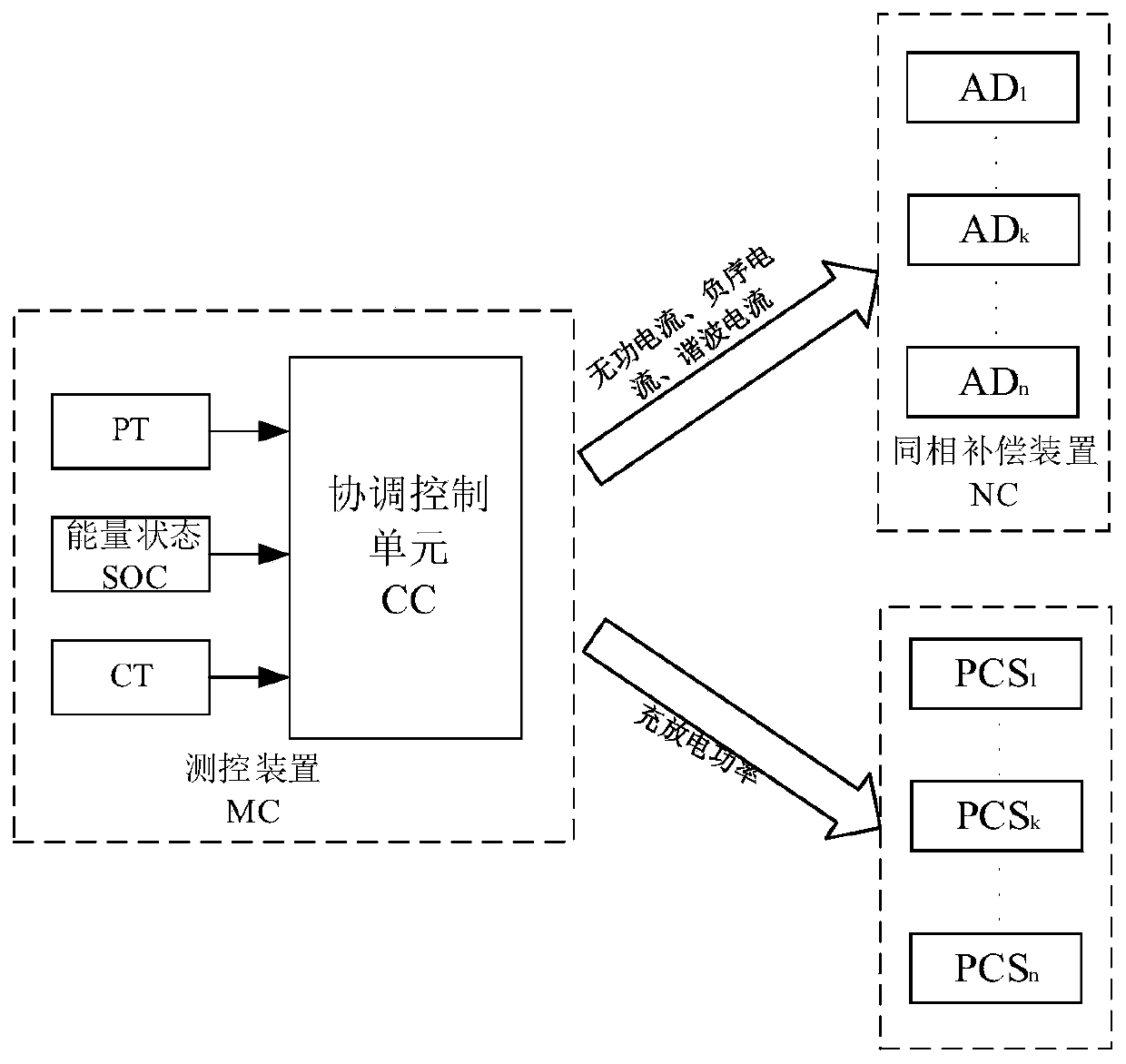 Electrified railway in-phase traction power supply system and control method thereof