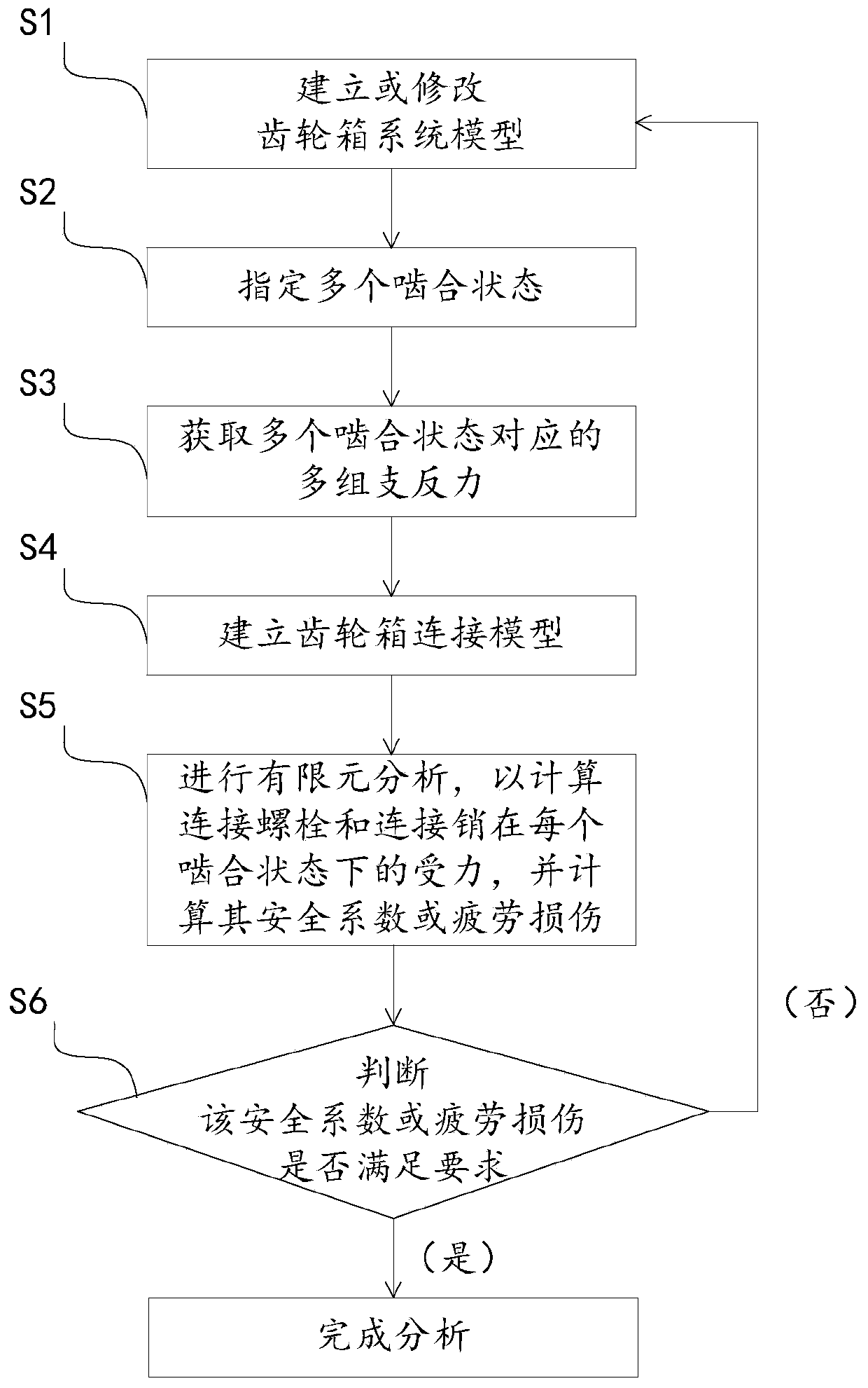 Planetary gear box bolt analysis method