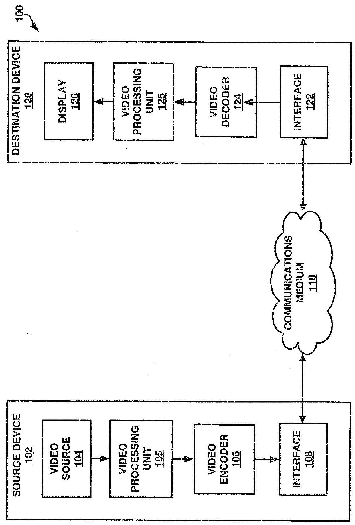 Systems and methods for optimizing video coding based on a luminance transfer function or video color component values