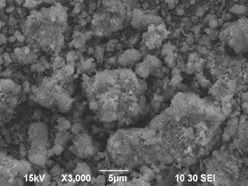 Red mud concentration sedimentation method