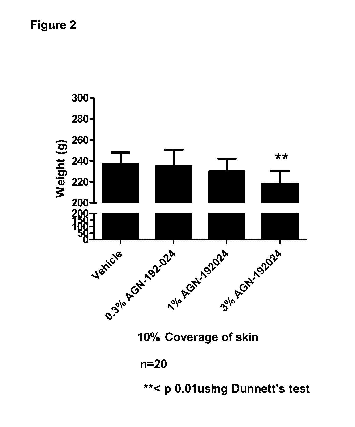 Prostamides for enhancement of leptin production