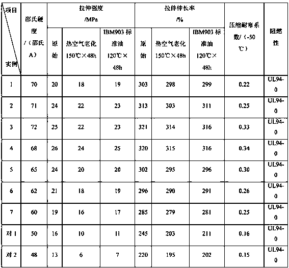 A kind of cold-resistant insulating resin composition and preparation method thereof