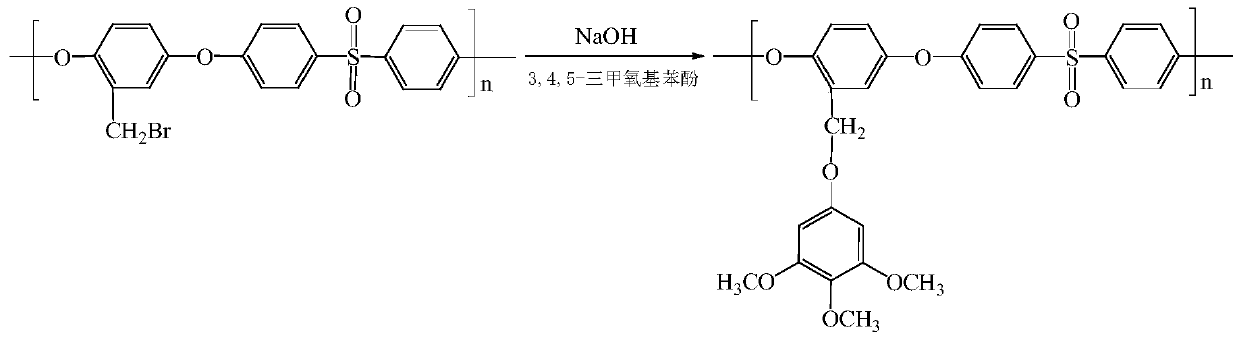 Preparation method of monolithic polysulfone bipolar membrane with side group bonded with phthalocyanine catalytic group