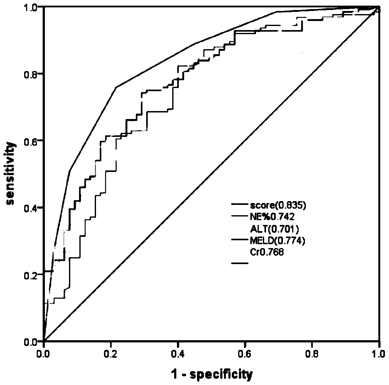 A system to determine short-term prognosis in patients with cirrhosis and hepatorenal syndrome