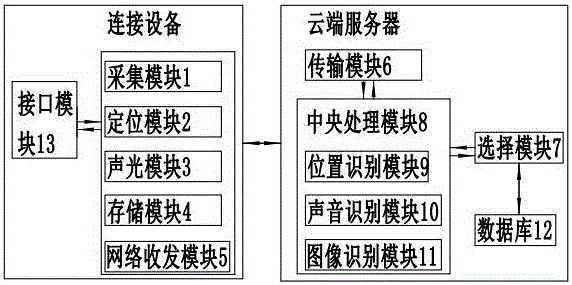 Remote learning system and method