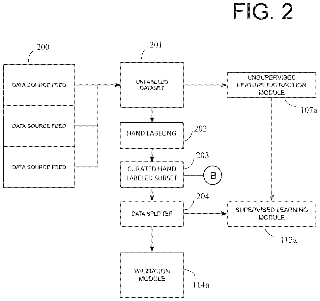 Autonomous and continuously self-improving learning system