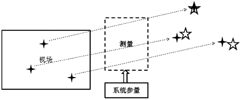 Parameter optimization method of photoelectric theodolite based on star matching