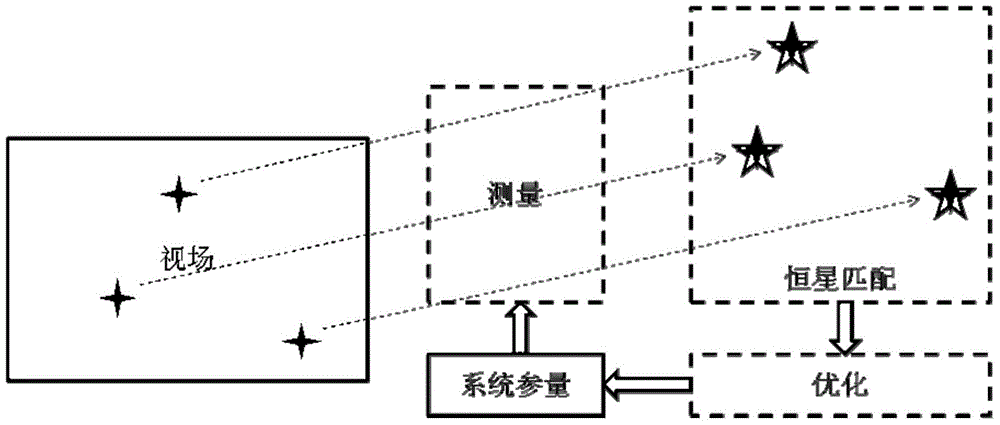 Parameter optimization method of photoelectric theodolite based on star matching