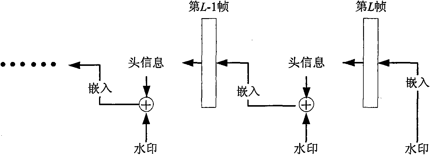 Reversible video frequency watermark method based on interframe forecast error histogram modification