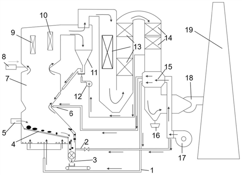 Slag burnout system and method of biomass boiler