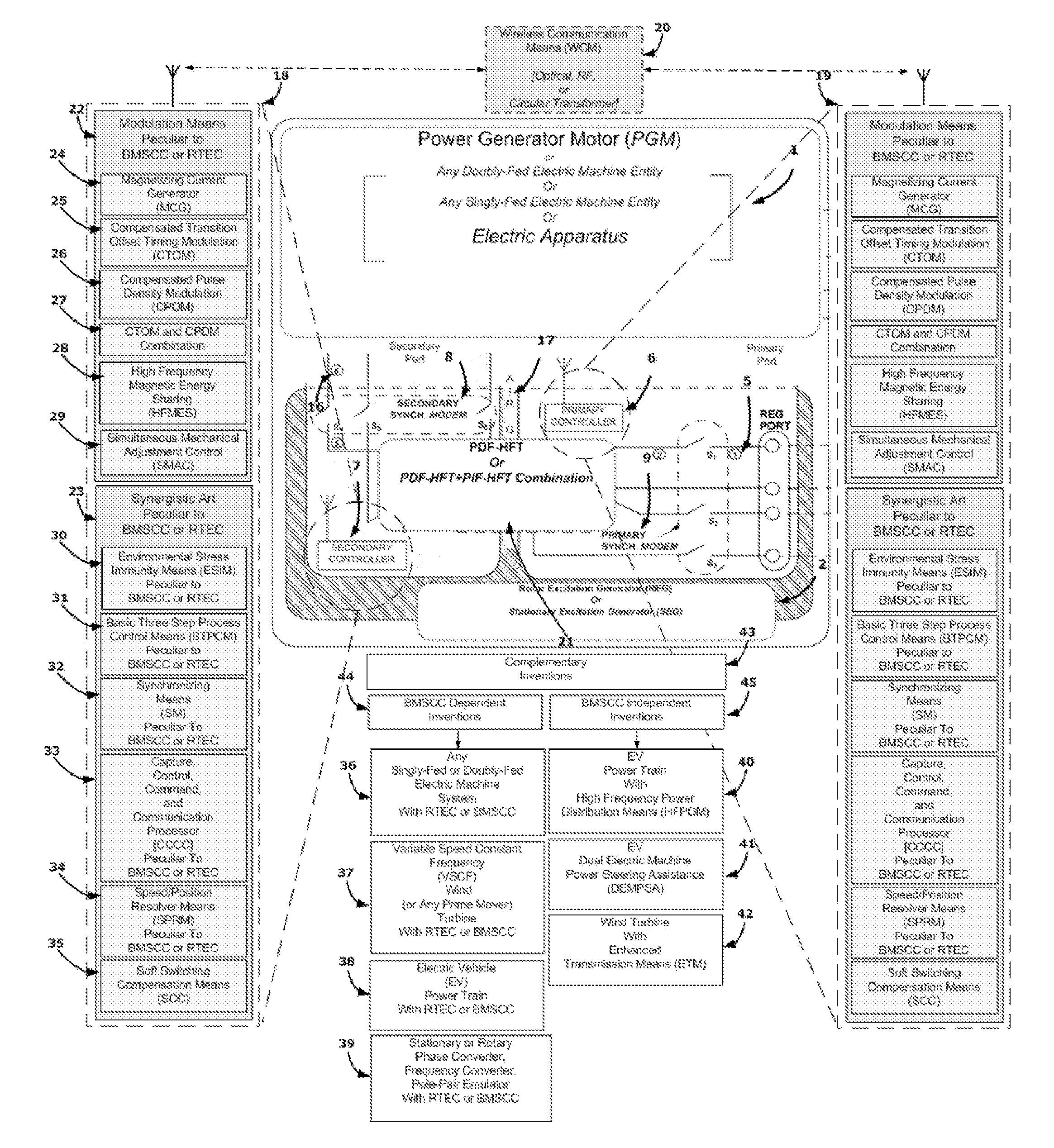 Brushless Multiphase Self-Commutation Control (or BMSCC) And Related Inventions