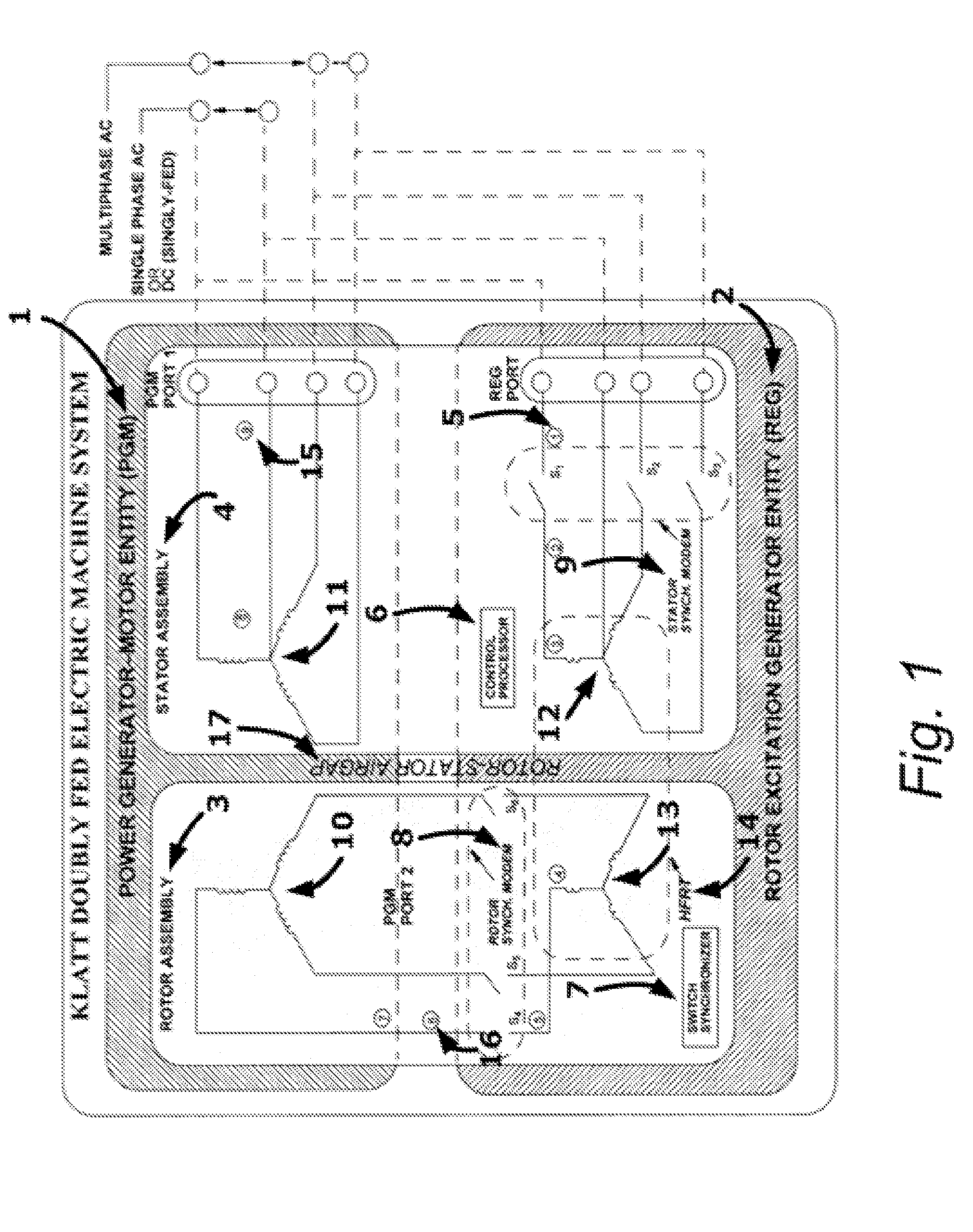 Brushless Multiphase Self-Commutation Control (or BMSCC) And Related Inventions