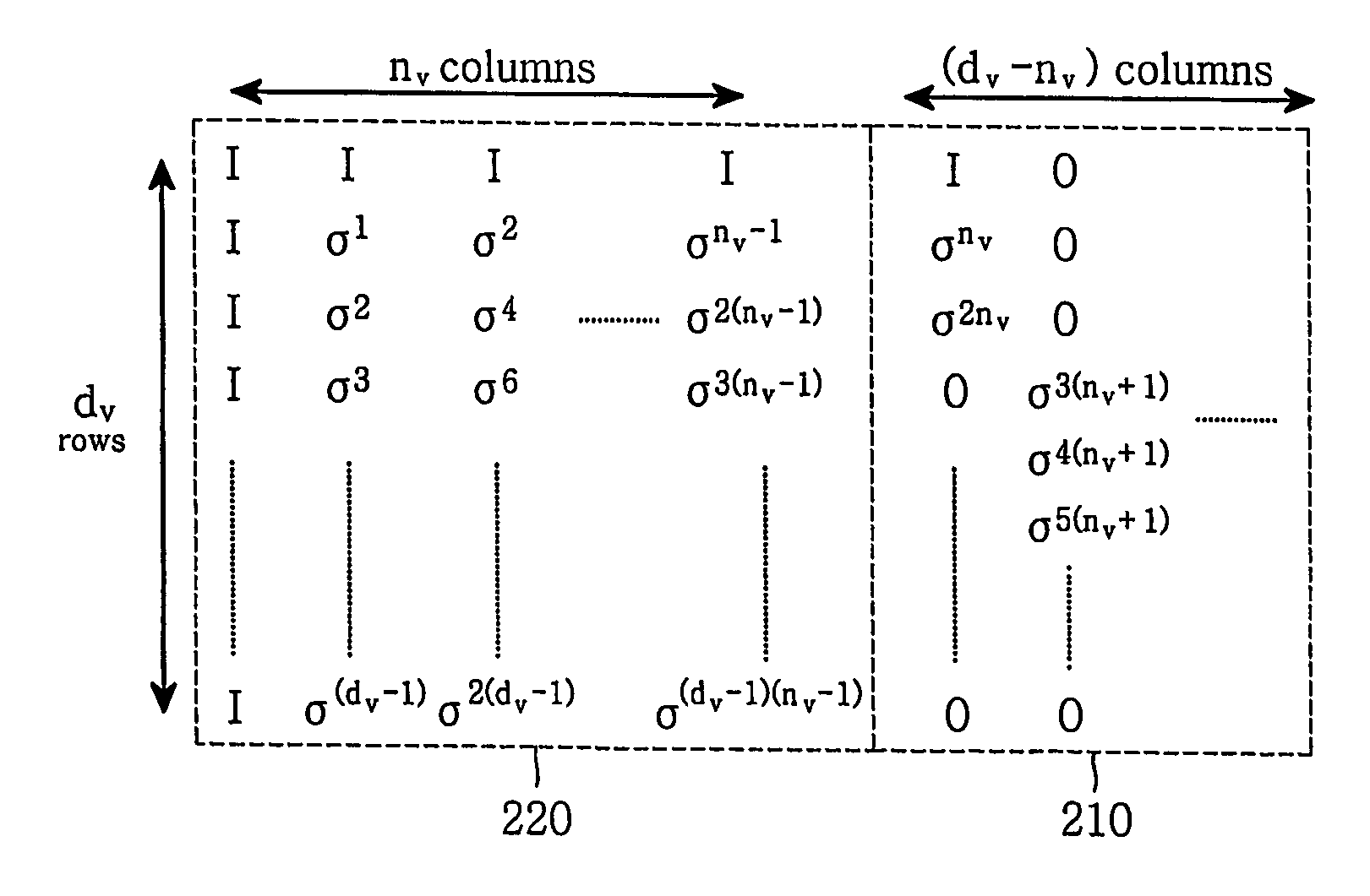 Method for encoding low-density parity check code