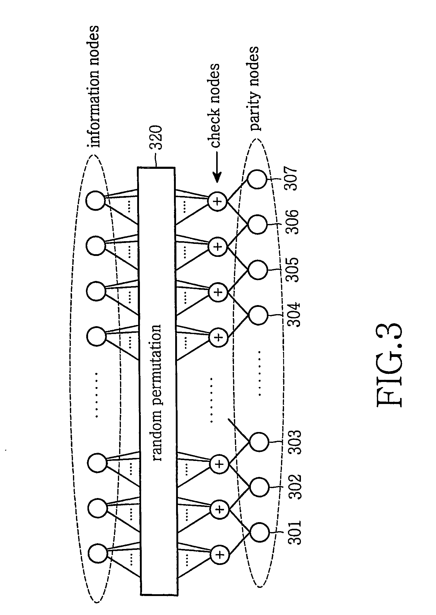 Method for encoding low-density parity check code