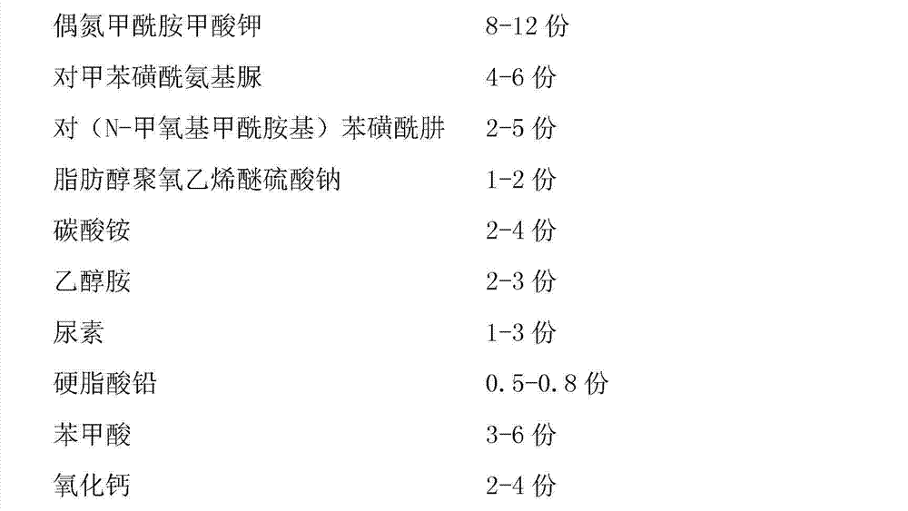 Foaming agent for PVC foamed plastic