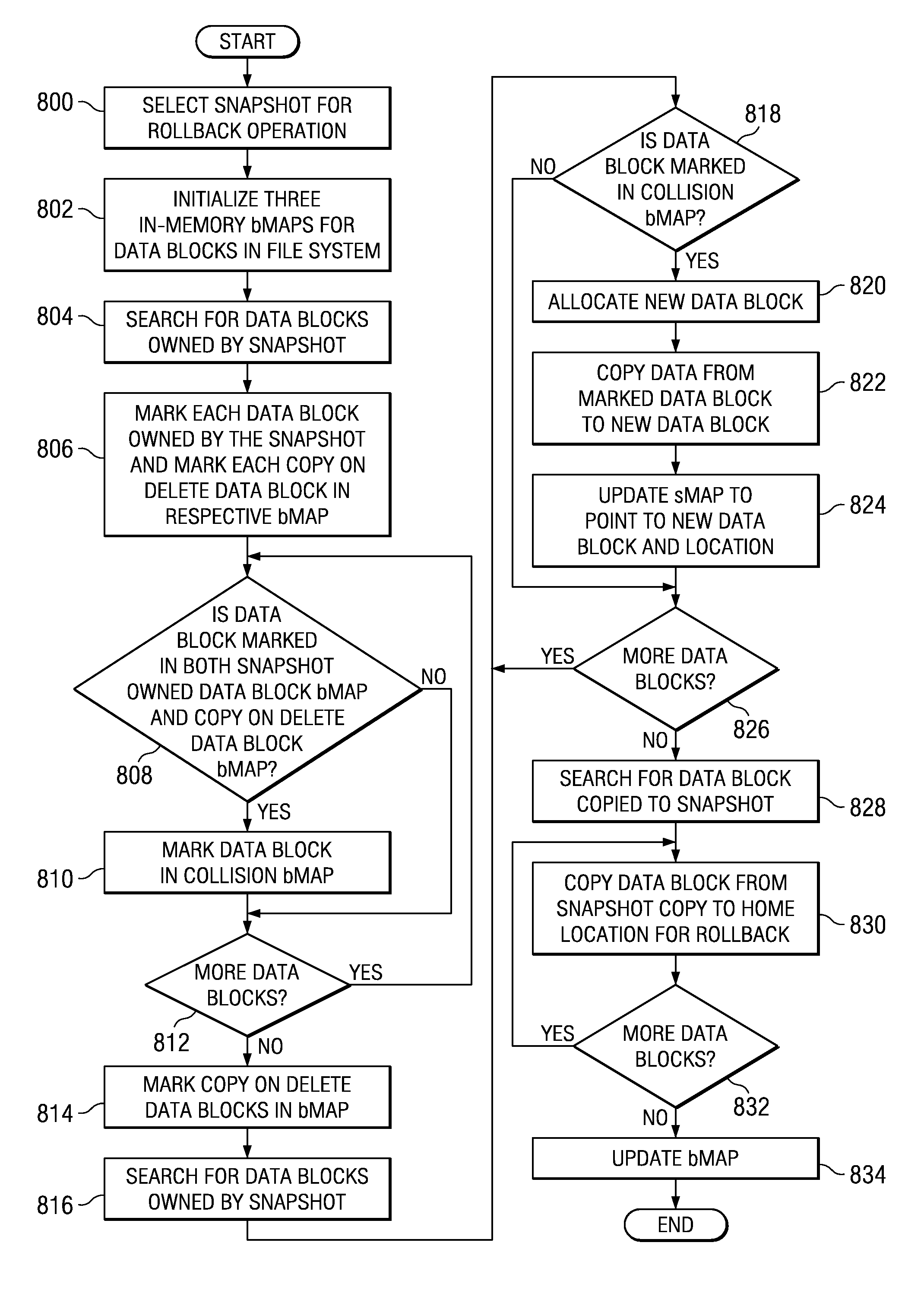 Method and system for handling reallocated blocks in a file system