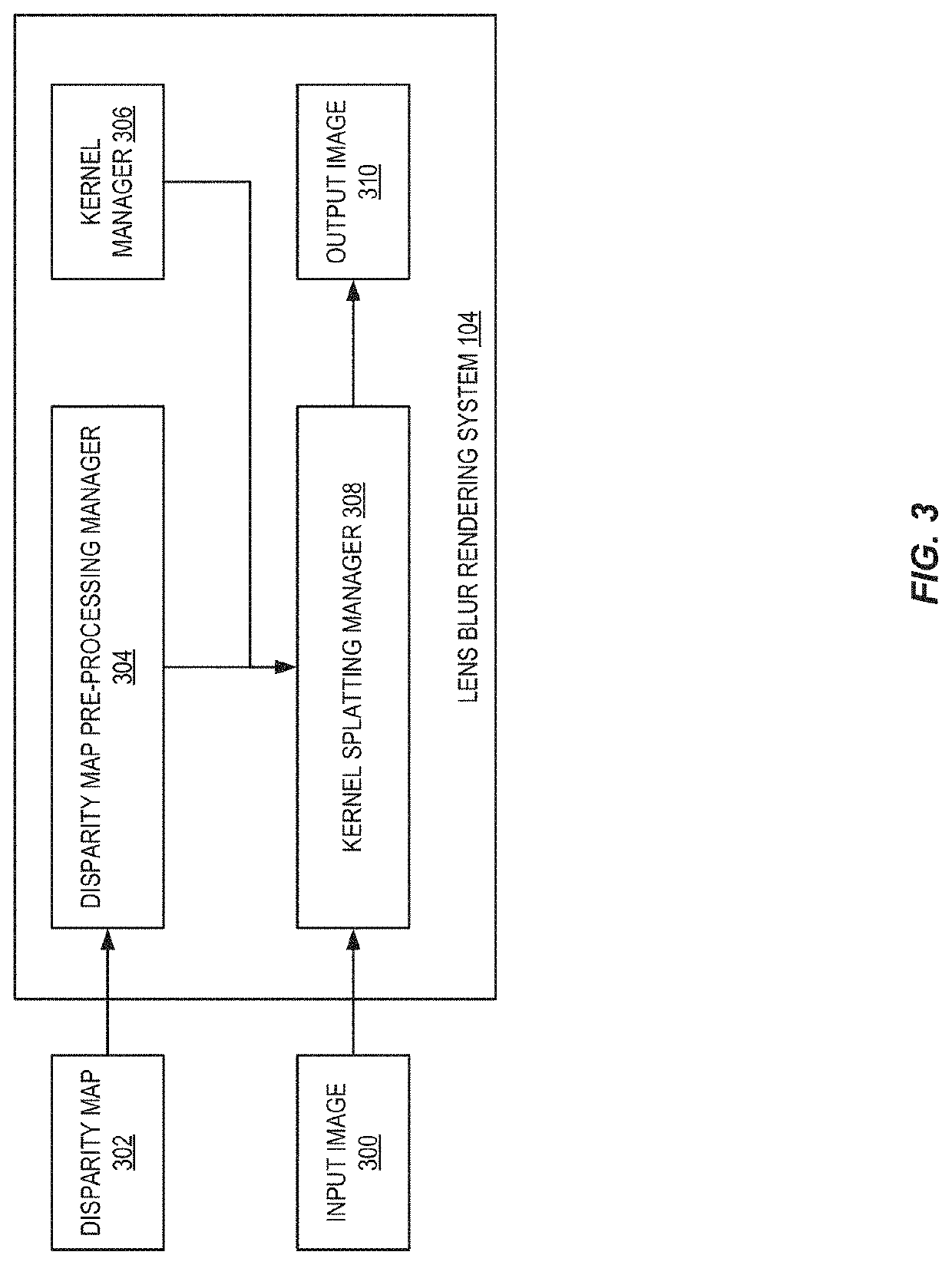 Kernel reshaping-powered splatting-based efficient image space lens blur