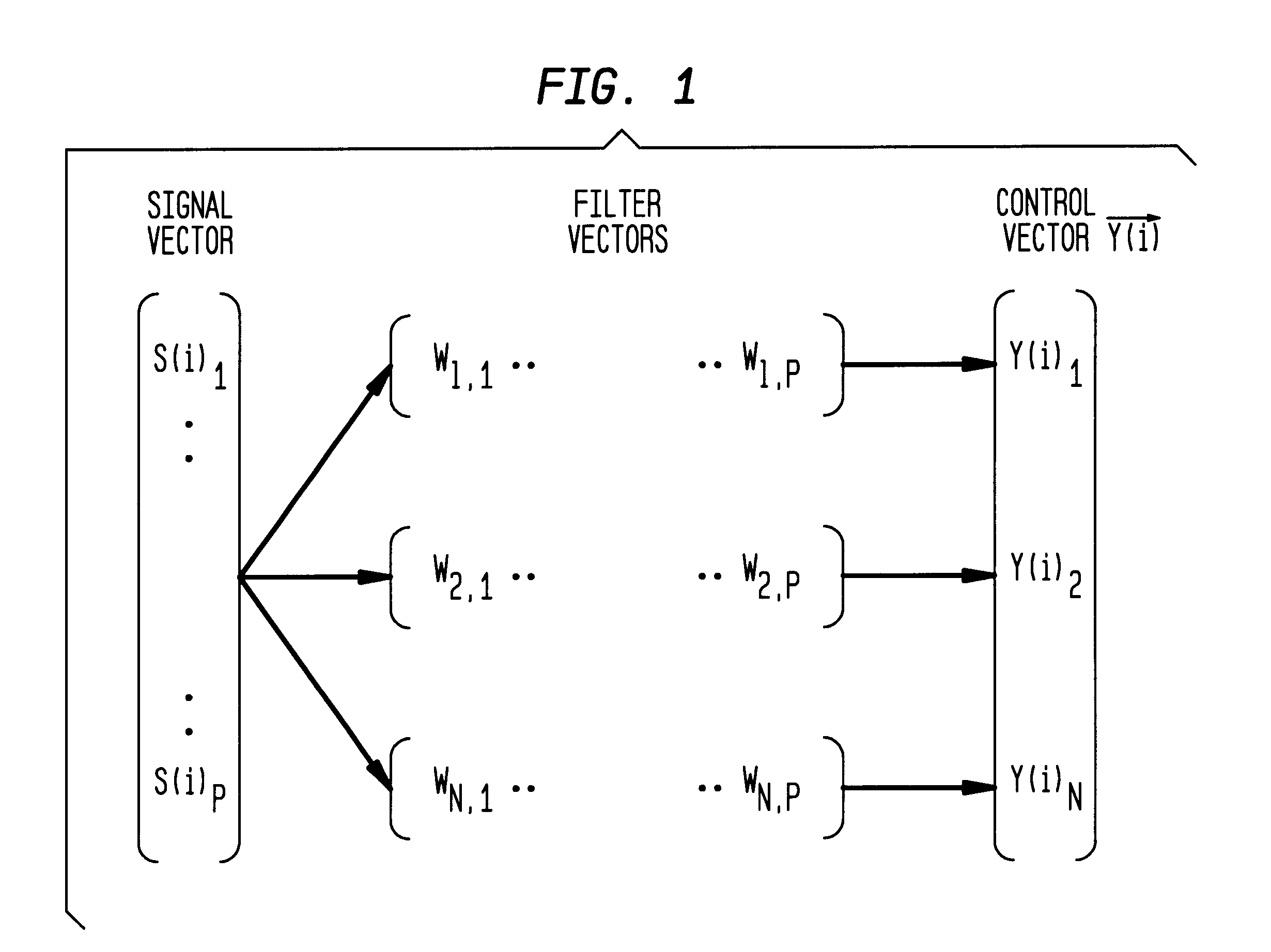 Methods of biomimetic finger control by filtering of distributed forelimib pressures