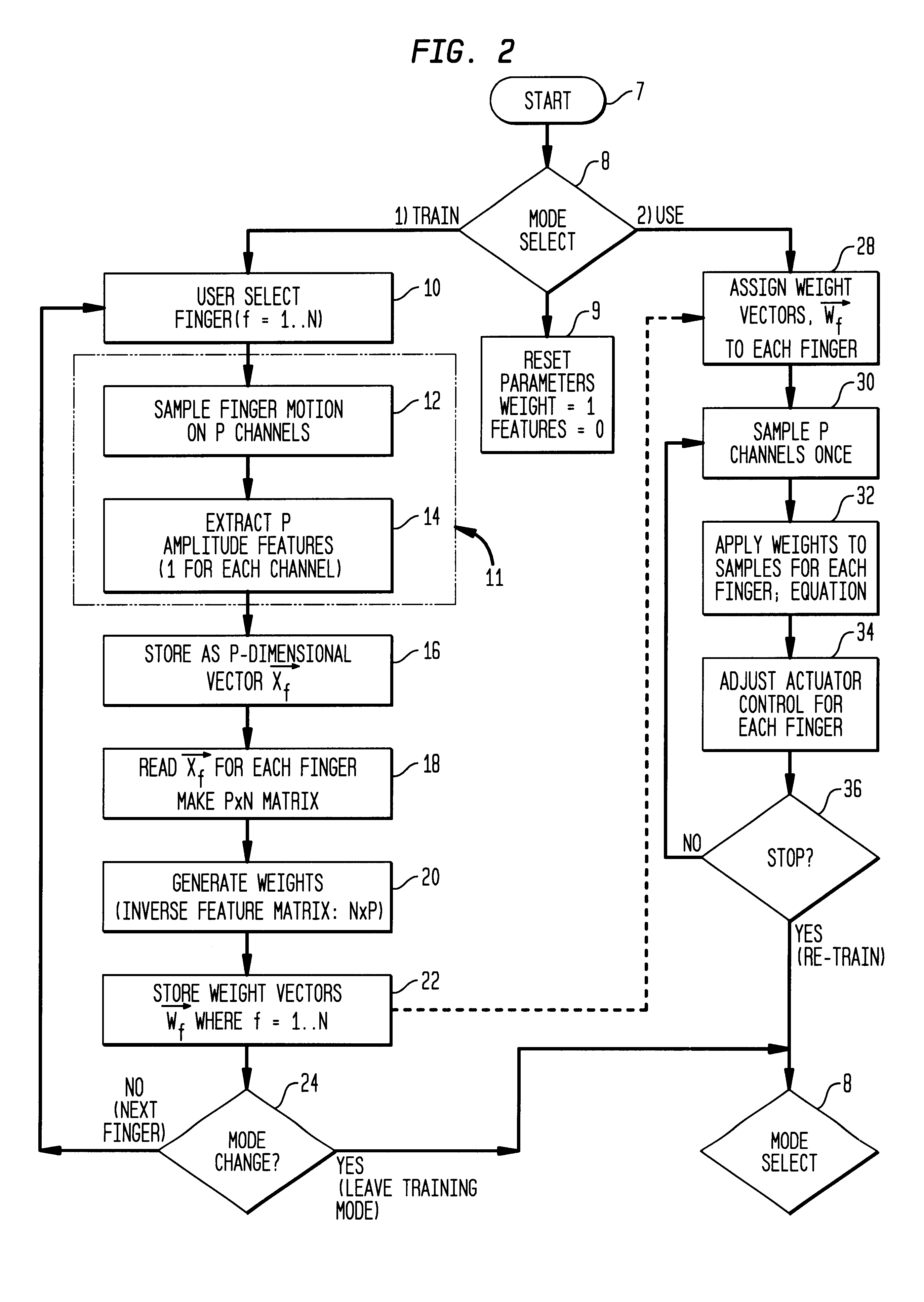 Methods of biomimetic finger control by filtering of distributed forelimib pressures