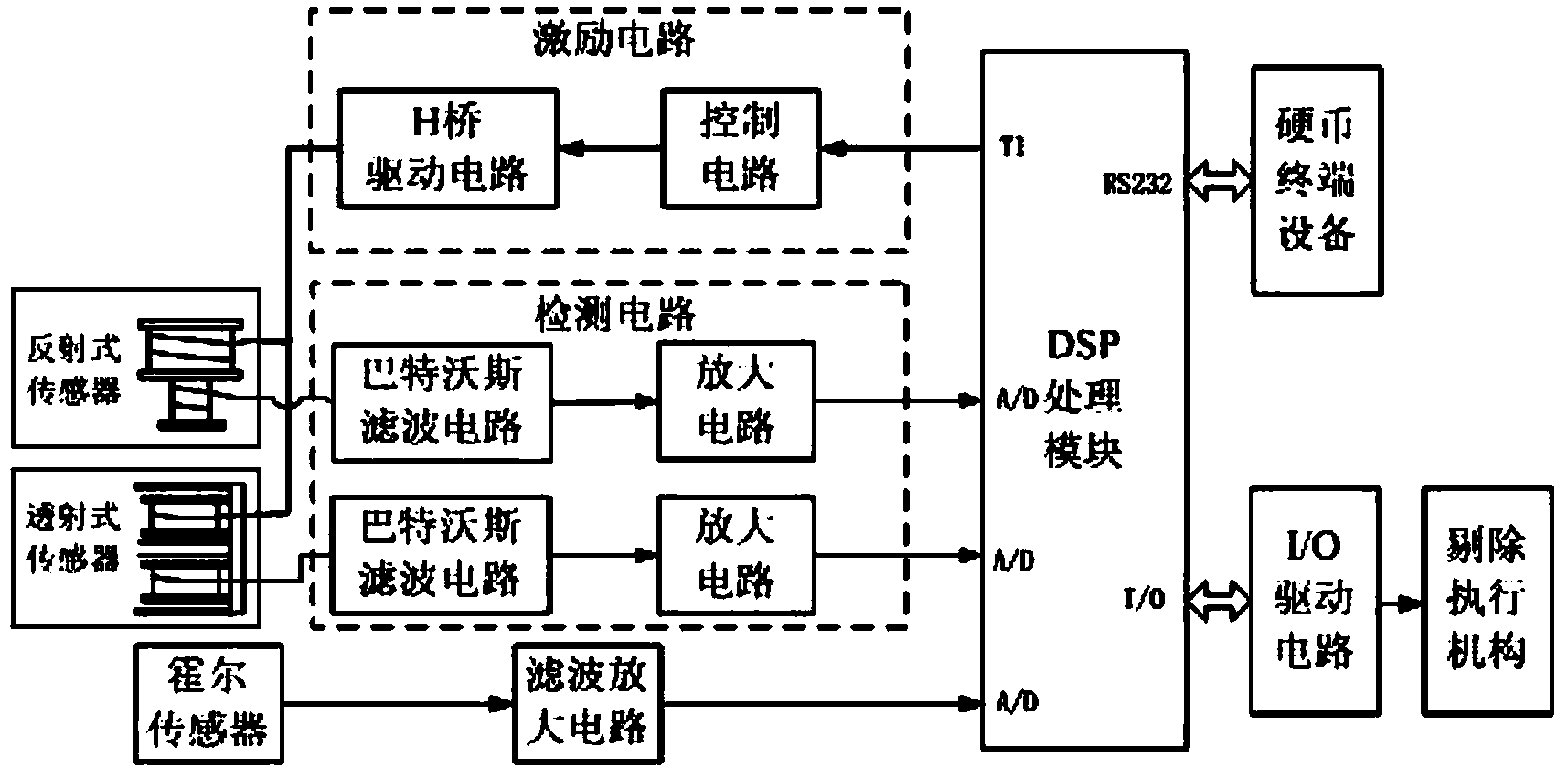 Intelligent coin authenticity detection device based on pulsed excitation and detection method of device