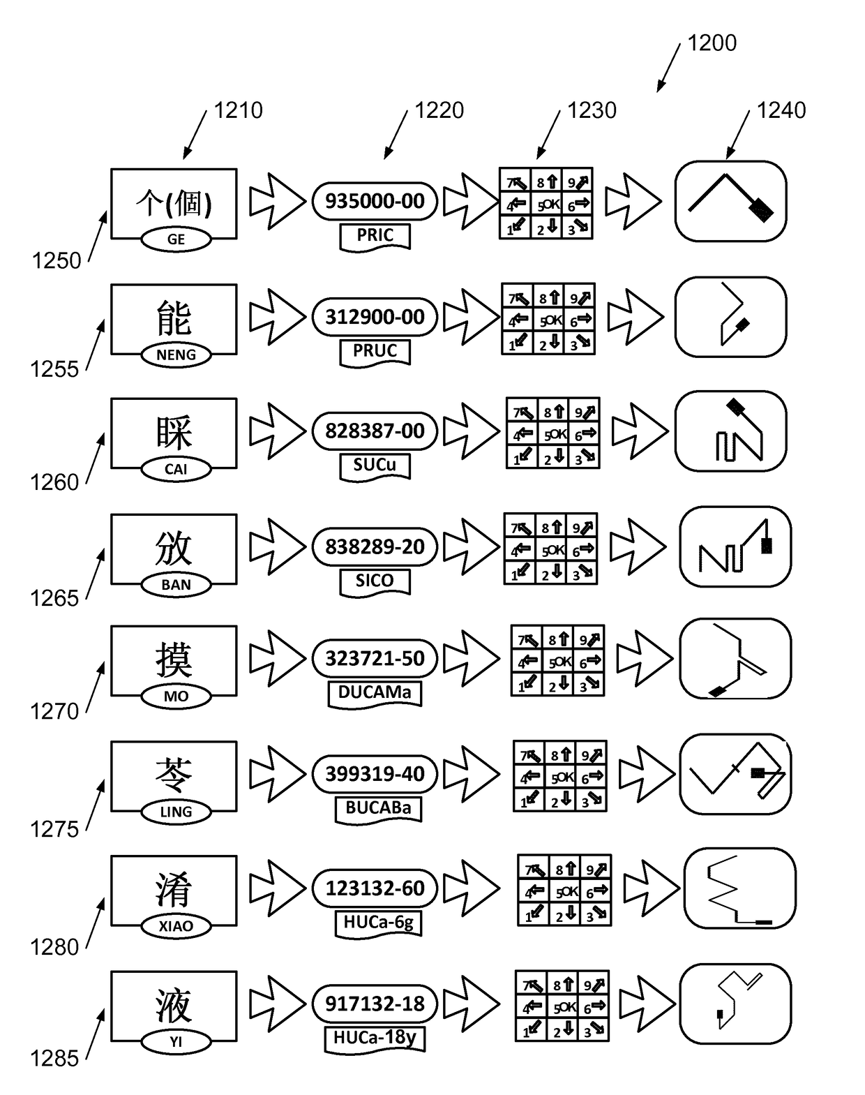 Input of characters of a symbol-based written language